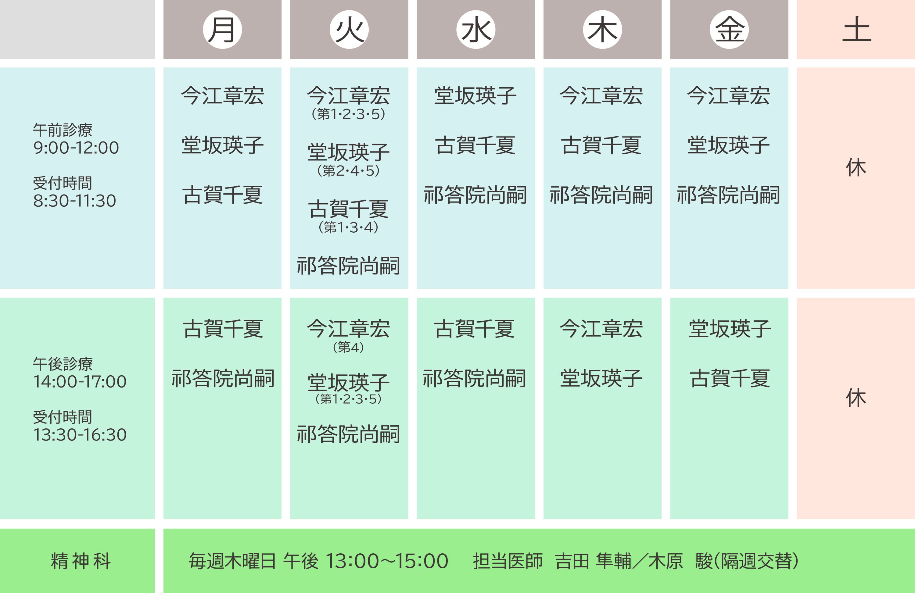 診療時間と担当医師